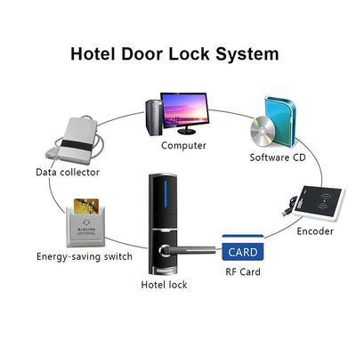 아연 합금 호텔 현명한 문은 4 AA 배터리로 흑색 컬러를 잠급니다